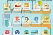 专利申请的步步为营，从起点到终点的流程图解