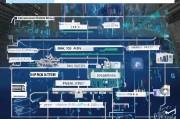 深度解析，公司申请上市的完整流程与关键步骤
