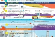香港永居申请全攻略，从准备到获批的详细流程
