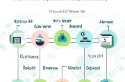 合作社申请补贴全指南，从资质准备到资金到账的详细流程